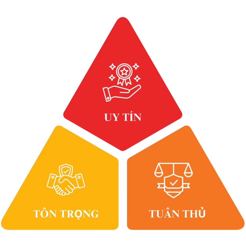 giá trị cốt lõi
